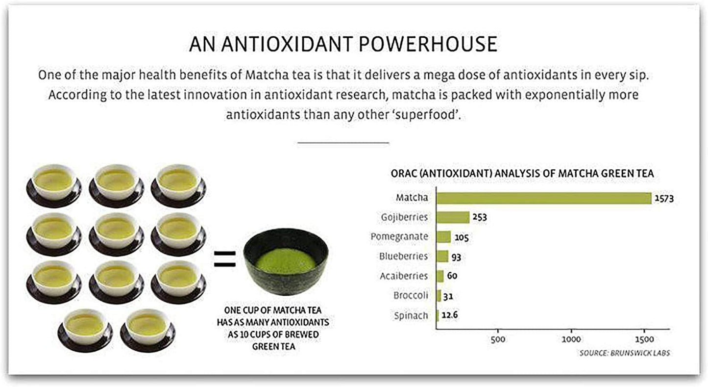 Econava 100% Natural Matcha Green Tea Powder 500g